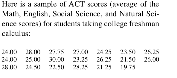 Here is a sample of ACT scores (average of the
Math, English, Social Science, and Natural Sci-
ence scores) for students taking college freshman
calculus:
26.25
26.00
24.00
28.00
27.75
27.00
24.25
23.50
24.00
25.00
30.00
23.25
26.25
21.50
28.00
24.50
22.50
28.25
21.25
19.75
