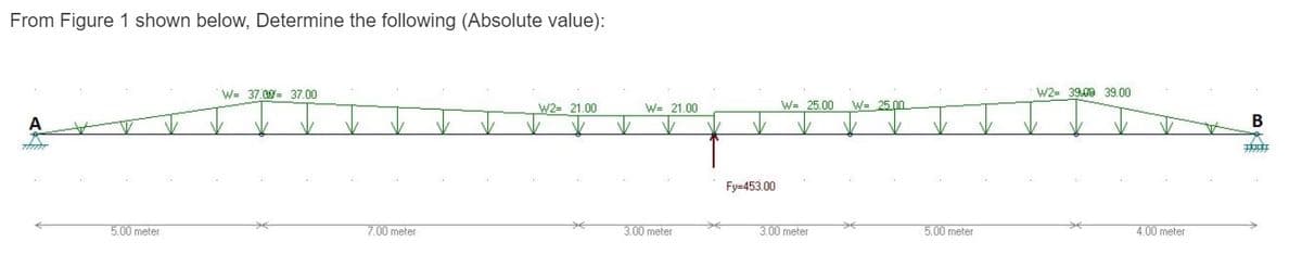 From Figure 1 shown below, Determine the following (Absolute value):
5.00 meter
W 37.00 37.00
7.00 meter
W2- 21.00
✓
W= 21.00
✓ ✓
3.00 meter
Fy=453.00
W= 25.00
3.00 meter
W= 25.00
5.00 meter
W2= 3900 39.00
4.00 meter
B