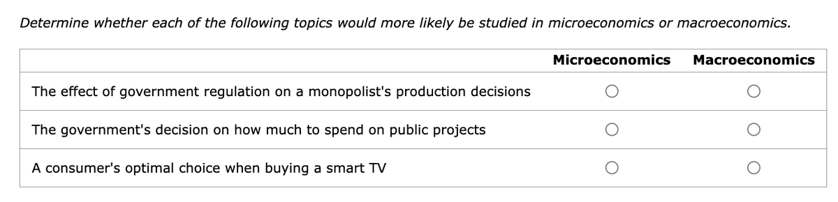 Determine whether each of the following topics would more likely be studied in microeconomics or macroeconomics.
The effect of government regulation on a monopolist's production decisions
The government's decision on how much to spend on public projects
A consumer's optimal choice when buying a smart TV
Microeconomics Macroeconomics