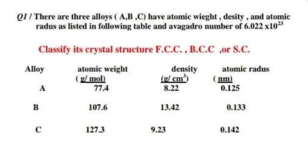 QII There are three alloys ( A,B,C) have atomic wieght, desity, and atomie
radus as listed in following table and avagadro number of 6.022 x10
Classify its crystal structure F.C.C., B.C.C ,or S.C.
Alloy
atomic weight
(g/ mol)
77.4
density
(p/ em)
8.22
atomic radus
(nm)
0.125
A
B
107.6
13.42
0.133
127.3
9.23
0.142
