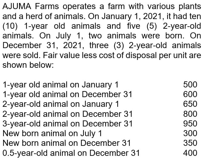 AJUMA Farms operates a farm with various plants
and a herd of animals. On January 1, 2021, it had ten
(10) 1-year old animals and five (5) 2-year-old
animals. On July 1, two animals were born. On
December 31, 2021, three (3) 2-year-old animals
were sold. Fair value less cost of disposal per unit are
shown below:
1-year old animal on January 1
1-year old animal on December 31
2-year-old animal on January 1
2-year-old animal on December 31
3-year-old animal on December 31
New born animal on July 1
500
600
650
800
950
300
New born animal on December 31
350
0.5-year-old animal on December 31
400
