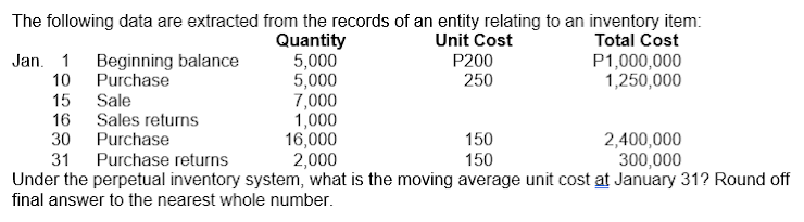 The following data are extracted from the records of an entity relating to an inventory item:
Quantity
5,000
5,000
7,000
1,000
16,000
2,000
Unit Cost
Total Cost
Jan. 1
10
15
16
30
Beginning balance
Purchase
P200
250
P1,000,000
1,250,000
Sale
Sales returns
Purchase
150
2,400,000
300,000
31
Purchase returns
150
Under the perpetual inventory system, what is the moving average unit cost at January 31? Round off
final answer to the nearest whole number.
