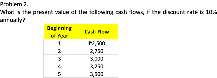 Problem 2.
What is the present value of the following cash flows, if the discount rate is 10%
annually?
Beginning
Cash Flow
of Year
1
P2,500
2
2,750
3
3,000
4
3,250
5
3,500
