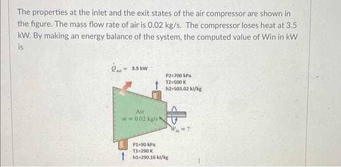 The properties at the inlet and the exit states of the air compressor are shown in
the figure. The mass flow rate of air is 0.02 kg/s. The compressor loses heat at 3.5
kW. By making an energy balance of the system, the computed value of Win in kW
is
O- 3.5 kw
P2=700 kPa
T2-500 K
hz-503.02 ki/kg
Air
i = 0.02 kg/s
P1=90 kPa
T1=290 K
h1-290.16 kl/kg
