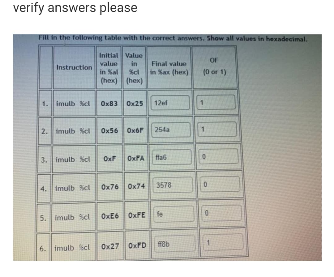 verify answers please
Fill in the following table with the correct answers. Show all values in hexadecimal.
Initial Value
OF
value
in
Final value
Instruction
in %al
(hex) (hex)
(0 or 1)
%cl
in %ax (hex)
1. imulb %cl
Ox83
Ox25
12ef
2. imulb %cl
Ox56
Ох6F
254a
1.
3. imulb %cl
OxF
OXFA
ffa6
4. imulb %cl
Ox76
Ox74
3578
5. imulb %cl
OXE6
OXFE
fe
6. imulb %cl
Ox27
OXFD
ff8b
