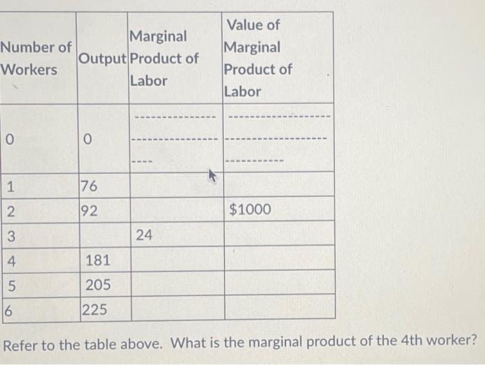 Number of
Workers
0
1
2
3
4
5
Marginal
Output Product of
Labor
6
O
76
92
181
205
24
Value of
Marginal
Product of
Labor
$1000
225
Refer to the table above. What is the marginal product of the 4th worker?