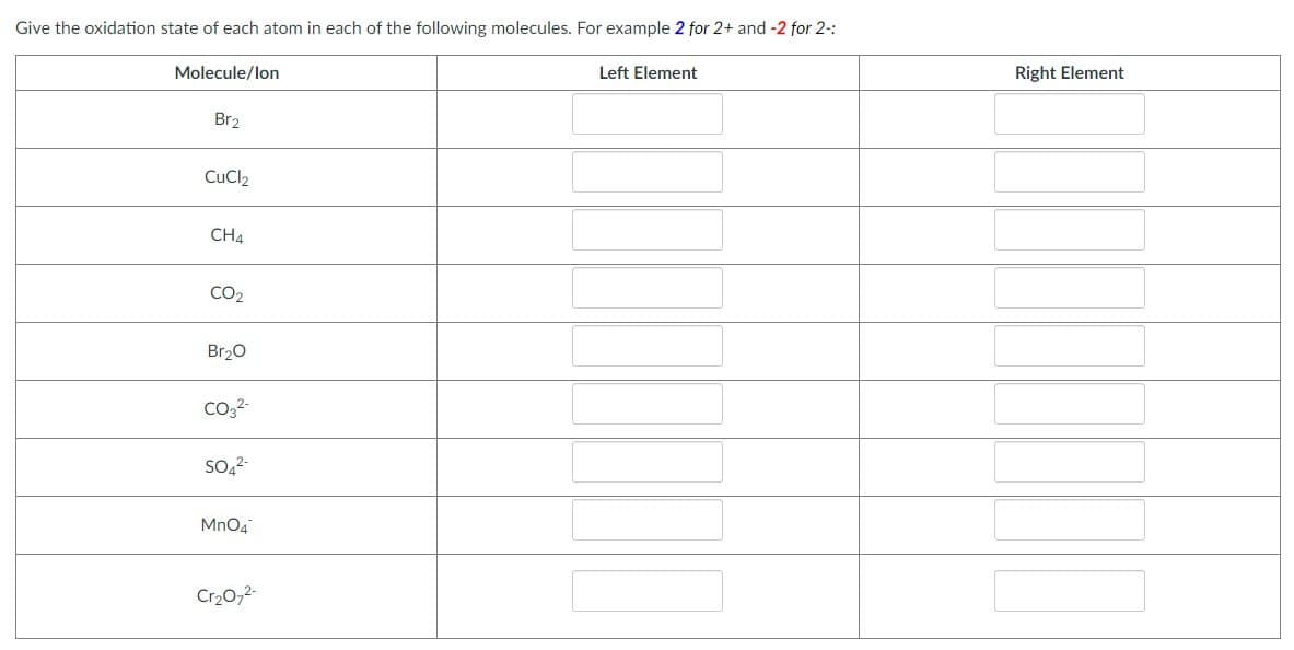 Give the oxidation state of each atom in each of the following molecules. For example 2 for 2+ and -2 for 2-:
Molecule/lon
Left Element
Right Element
Br2
CuCl2
CH4
CO2
Br20
MnO4
Cr20,2-
