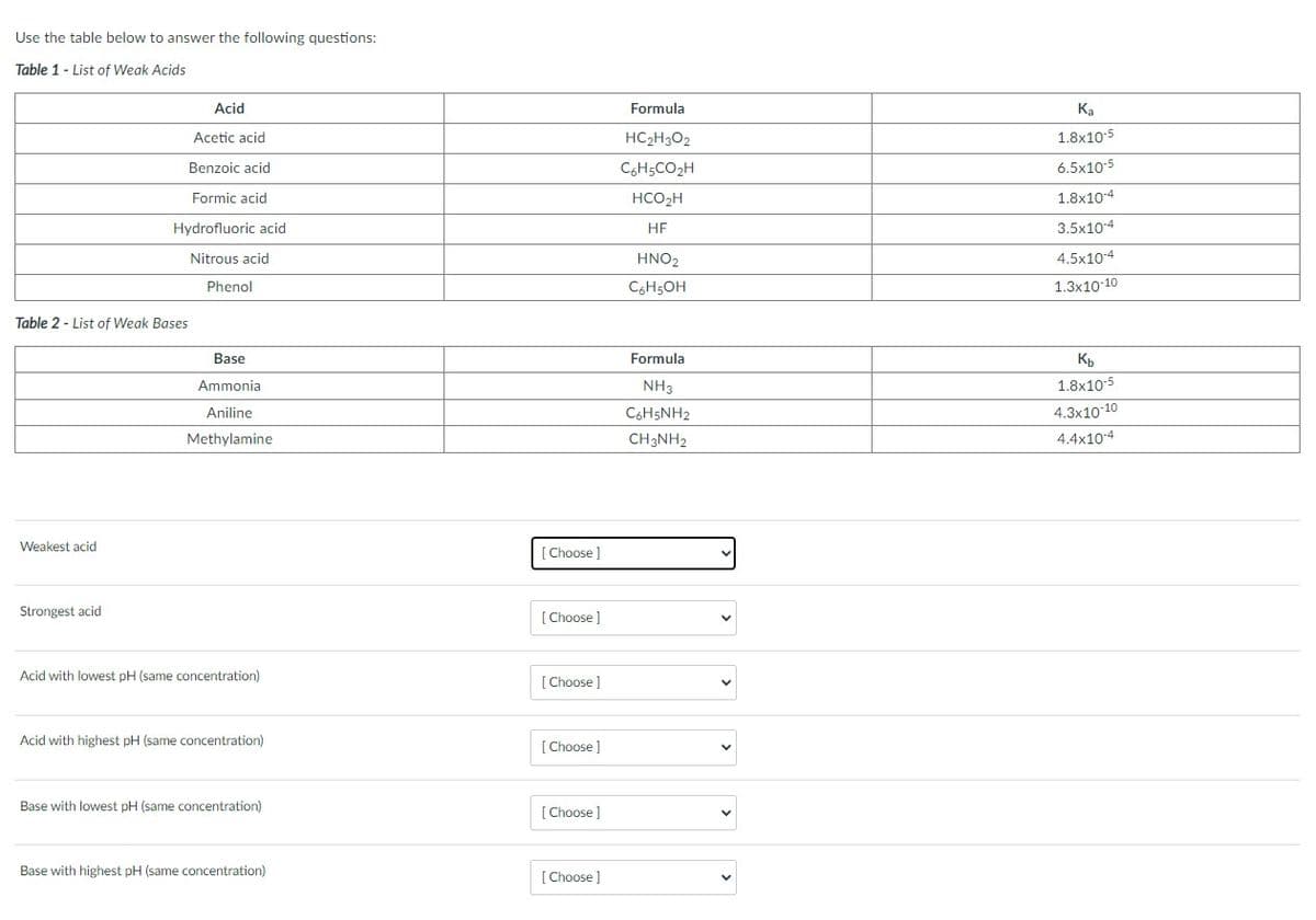 Use the table below to answer the following questions:
Table 1 - List of Weak Acids
Acid
Formula
Ка
Acetic acid
HC2H3O2
1.8x10-5
Benzoic acid
C6H5CO2H
6.5x10:5
Formic acid
HCO2H
1.8x10-4
Hydrofluoric acid
HF
3.5x104
Nitrous acid
HNO2
4.5x10-4
Phenol
C6H5OH
1.3x10-10
Table 2 - List of Weak Bases
Base
Formula
Ammonia
NH3
1.8x10-5
C6H5NH2
4.3x10 10
Aniline
Methylamine
CH3NH2
4.4x10-4
Weakest acid
[ Choose]
Strongest acid
[Choose ]
Acid with lowest pH (same concentration)
[Choose ]
Acid with highest pH (same concentration)
[Choose ]
Base with lowest pH (same concentration)
[Choose ]
Base with highest pH (same concentration)
[ Choose]
