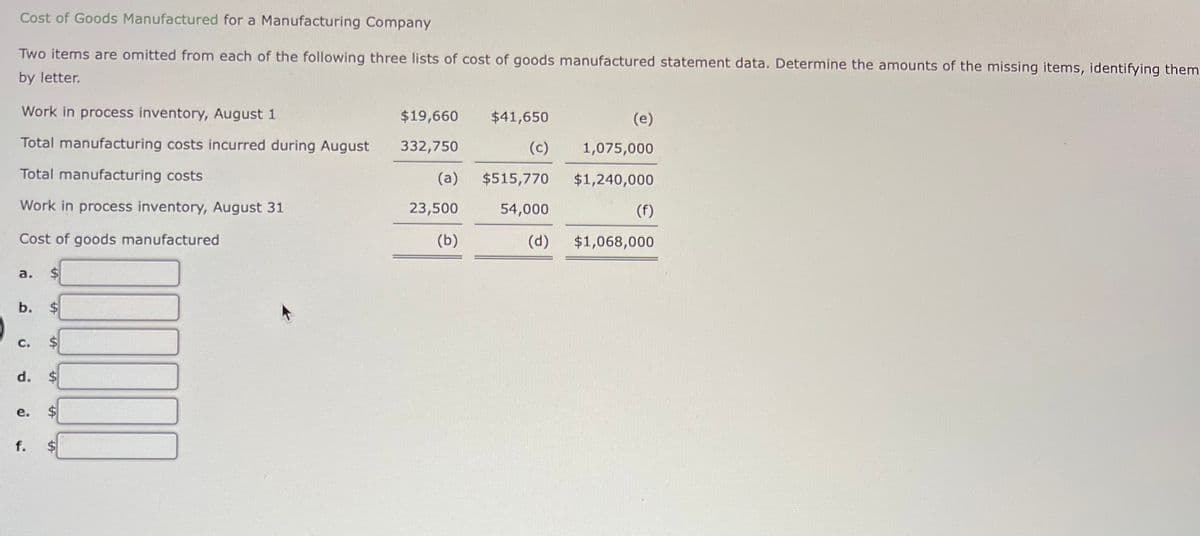 Cost of Goods Manufactured for a Manufacturing Company
Two items are omitted from each of the following three lists of cost of goods manufactured statement data. Determine the amounts of the missing items, identifying them
by letter.
Work in process inventory, August 1
Total manufacturing costs incurred during August
Total manufacturing costs
Work in process inventory, August 31
Cost of goods manufactured
a.
b.
C.
d.
e.
f.
$
A
LA
$
$19,660
332,750
(a)
23,500
(b)
$41,650
(c)
$515,770
54,000
(d)
(e)
1,075,000
$1,240,000
(f)
$1,068,000