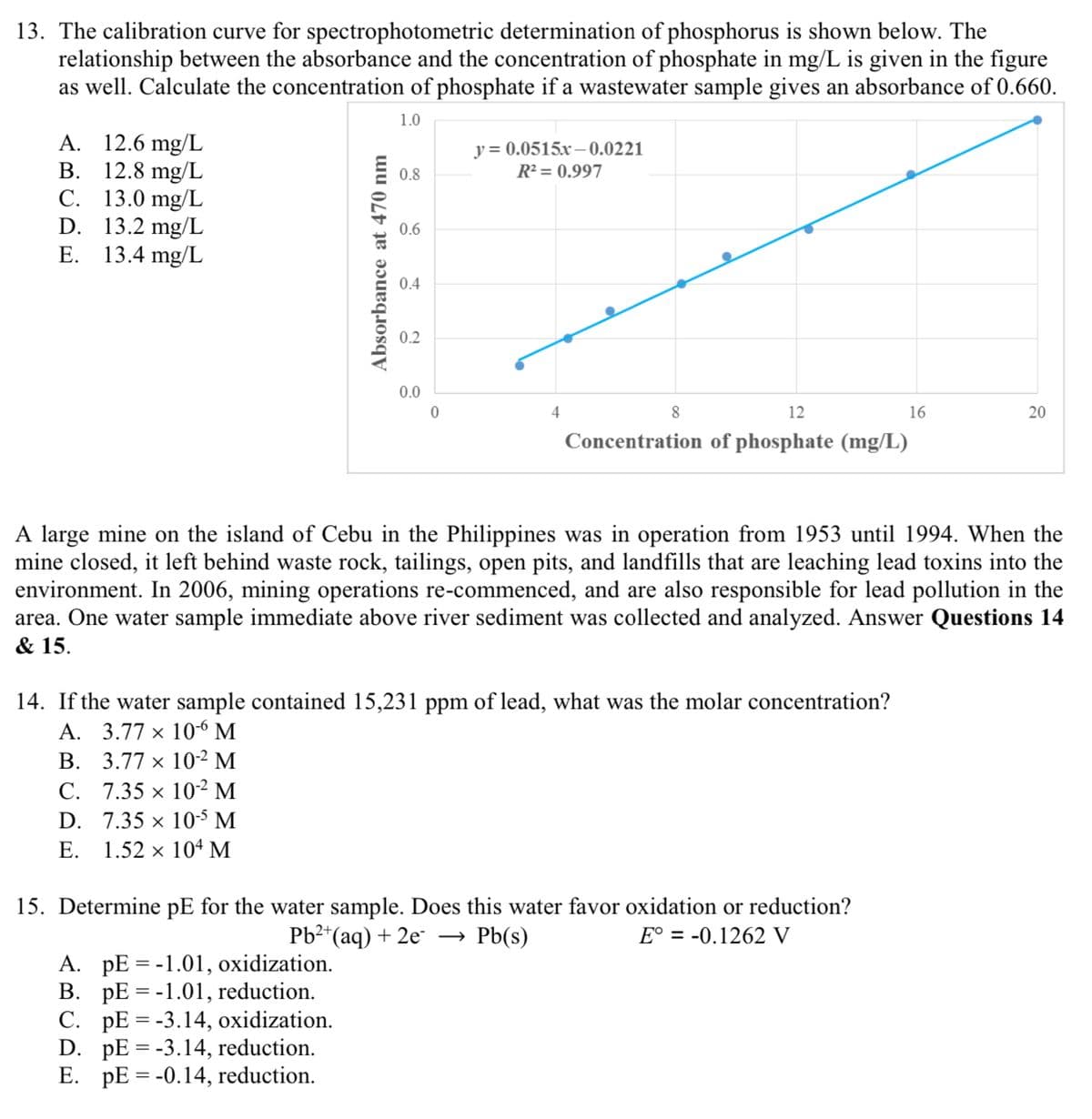 13. The calibration curve for spectrophotometric determination of phosphorus is shown below. The
relationship between the absorbance and the concentration of phosphate in mg/L is given in the figure
as well. Calculate the concentration of phosphate if a wastewater sample gives an absorbance of 0.660.
1.0
A. 12.6 mg/L
12.8 mg/L
C. 13.0 mg/L
13.2 mg/L
E. 13.4 mg/L
y = 0.0515x – 0.0221
R² = 0.997
В.
0.8
D.
0.6
0.4
0.2
0.0
4
8.
12
16
20
Concentration of phosphate (mg/L)
A large mine on the island of Cebu in the Philippines was in operation from 1953 until 1994. When the
mine closed, it left behind waste rock, tailings, open pits, and landfills that are leaching lead toxins into the
environment. In 2006, mining operations re-commenced, and are also responsible for lead pollution in the
area. One water sample immediate above river sediment was collected and analyzed. Answer Questions 14
& 15.
14. If the water sample contained 15,231 ppm of lead, what was the molar concentration?
А. 3.77 х 106 М
В. 3.77 х 102 М
C. 7.35 × 10-² M
D. 7.35 × 10-5 M
Е. 1.52 х 104 М
15. Determine pE for the water sample. Does this water favor oxidation or reduction?
Pb2*(aq) + 2e
Pb(s)
E° = -0.1262 V
A. pE = -1.01, oxidization.
B. pE = -1.01, reduction.
C. pE = -3.14, oxidization.
D. pE = -3.14, reduction.
E. pE = -0.14, reduction.
Absorbance at 470 nm
