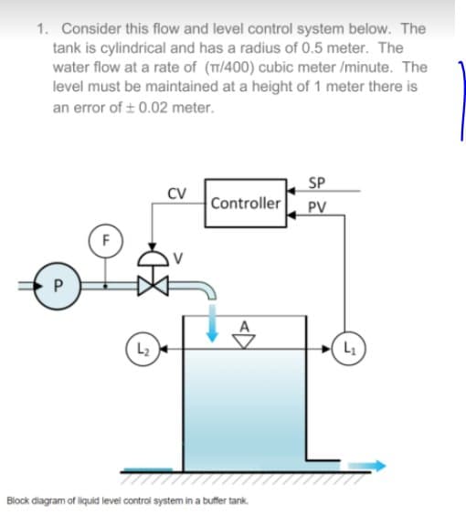1. Consider this flow and level control system below. The
tank is cylindrical and has a radius of 0.5 meter. The
water flow at a rate of (T/400) cubic meter /minute. The
level must be maintained at a height of 1 meter there is
an error of + 0.02 meter.
SP
CV
Controller
PV
F
P
L2
Block diagram of liquid level control system in a buffer tank.
