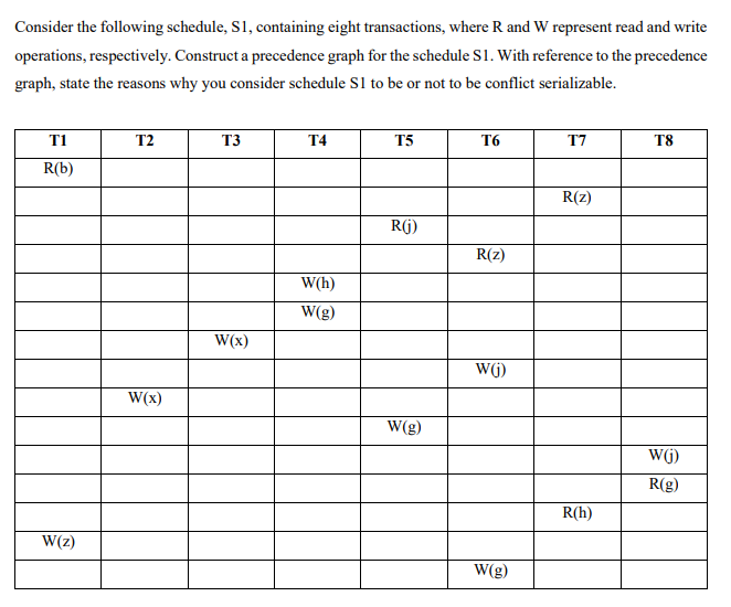 Consider the following schedule, S1, containing eight transactions, where R and W represent read and write
operations, respectively. Construct a precedence graph for the schedule S1. With reference to the precedence
graph, state the reasons why you consider schedule S1 to be or not to be conflict serializable.
T1
T2
T3
T4
T5
T6
T7
T8
R(b)
R(z)
R(j)
R(z)
W(h)
W(g)
W(x)
WGj)
W(x)
W(g)
WG)
R(g)
R(h)
W(z)
W(g)
