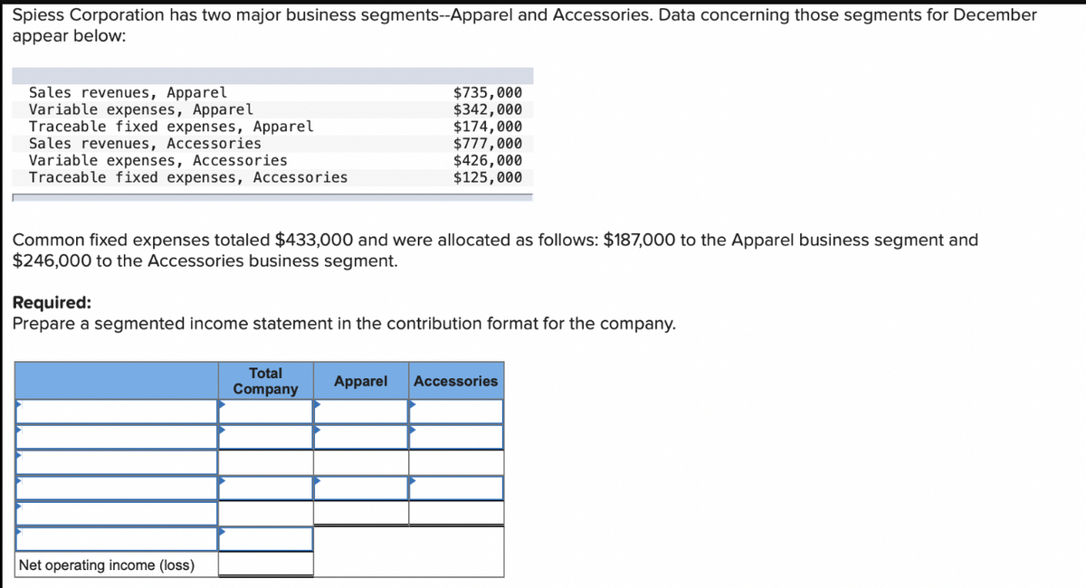 Spiess Corporation has two major business segments--Apparel and Accessories. Data concerning those segments for December
appear below:
Sales revenues, Apparel
Variable expenses, Apparel
Traceable fixed expenses, Apparel
Sales revenues, Accessories
Variable expenses, Accessories
Traceable fixed expenses, Accessories
$735,000
$342,000
$174,000
$777,000
$426,000
$125,000
Common fixed expenses totaled $433,000 and were allocated as follows: $187,000 to the Apparel business segment and
$246,000 to the Accessories business segment.
Required:
Prepare a segmented income statement in the contribution format for the company.
Total
Apparel
Accessories
Company
Net operating income (loss)
