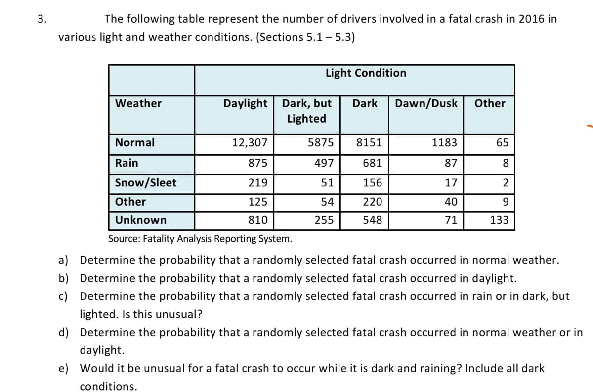 3.
The following table represent the number of drivers involved in a fatal crash in 2016 in
various light and weather conditions. (Sections 5.1-5.3)
Weather
Normal
Rain
Snow/Sleet
Other
Unknown
Light Condition
Daylight Dark, but
Lighted
12,307
875
219
125
810
Dark
5875 8151
497
681
51
156
54
220
255
548
Dawn/Dusk Other
1183
87
17
40
71
65
8
2
9
133
Source: Fatality Analysis Reporting System.
a)
Determine the probability that a randomly selected fatal crash occurred in normal weather.
Determine the probability that a randomly selected fatal crash occurred in daylight.
b)
c) Determine the probability that a randomly selected fatal crash occurred in rain or in dark, but
lighted. Is this unusual?
d) Determine the probability that a randomly selected fatal crash occurred in normal weather or in
daylight.
e) Would it be unusual for a fatal crash to occur while it is dark and raining? Include all dark
conditions.