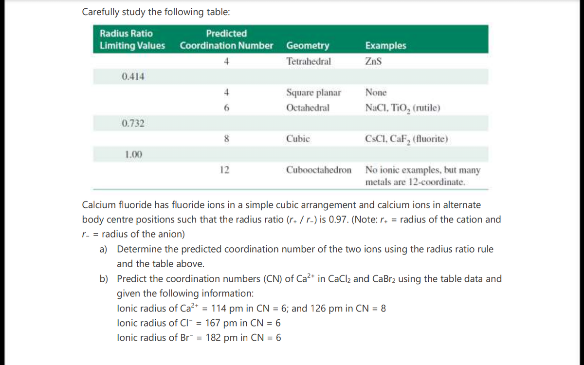 Carefully study the following table:
Radius Ratio
Predicted
Limiting Values
Coordination Number
Geometry
Examples
4
Tetrahedral
Zns
0.414
4
Square planar
None
6.
Octahedral
NaCl, TiO, (rutile)
0.732
8
Cubic
CSCI, CaF, (fluorite)
1.00
No ionic examples, but many
metals are 12-coordinate.
12
Cubooctahedron
Calcium fluoride has fluoride ions in a simple cubic arrangement and calcium ions in alternate
body centre positions such that the radius ratio (r+ / r-) is 0.97. (Note: r. = radius of the cation and
r- = radius of the anion)
a) Determine the predicted coordination number of the two ions using the radius ratio rule
and the table above.
b) Predict the coordination numbers (CN) of Ca2+ in CaCl2 and CaBr2 using the table data and
given the following information:
lonic radius of Ca²* = 114 pm in CN = 6; and 126 pm in CN = 8
lonic radius of CI¯ = 167 pm in CN = 6
lonic radius of Br¯ = 182 pm in CN = 6
