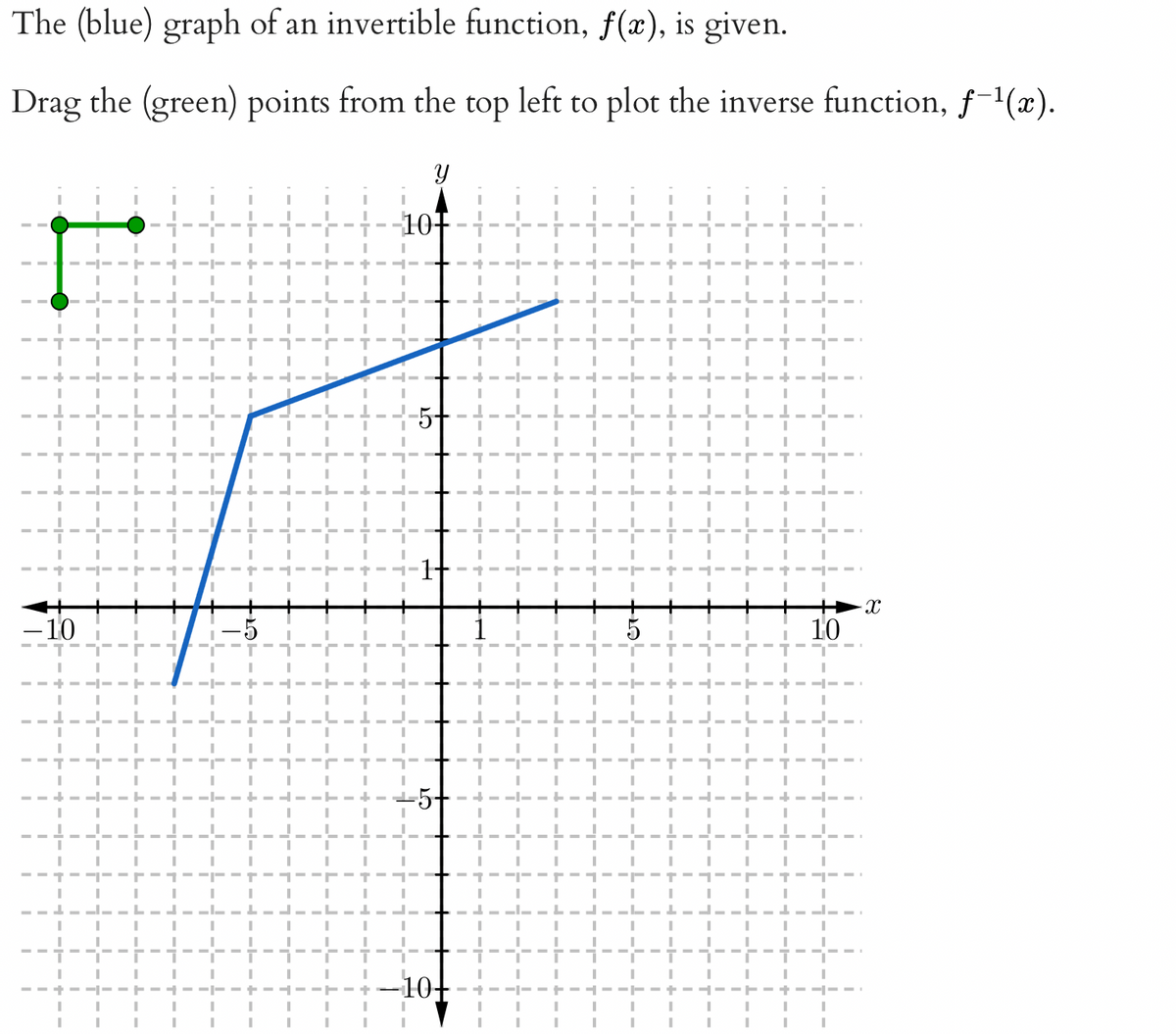 The (blue) graph of an invertible function, f(x), is given.
Drag the (green) points from the top left to plot the inverse function, ƒ-¹(x).
- 10
--+--
I
I
I
I
I
I
I
-T
I
L
I
r
T
--
I
I
r
I
L
-+---- TIL
I
I I
I
+
I
I I
J
I
I
I
I
L
I
I
I
--T
I I I
L I
I
I
I
I
I
L_J
I
+-----+----+
L
r
L
I
L
I I
I
I
I
I
I
I
I
I
TT
I
I
I
I
____________
I
I
ī
I
I
I
|— — +
1
I
I
T
I
I
I
I
-3
I
I
I
----
I
I
TIL
I
I
I
I
I
I
I
I
I
I
I
I
I
I
I
I
I
---+----+
I
1
I
I
L
I
-|--+----+-+-
I
I
I
I
---T-
I
--+-----4--|--+--
I
I
I I
I
I
I
I
I
-----------------------
I
I
I
I
J FIL
I
I
I
I
I I
I
I
I
J.
I
I
I
I
I
I
1
I I
1
I
I
I
I
L-+
I
I
I
I
_J__L_1
I
I
I
I
'r T
I
I
+-+-
I
L I
I
I
I
I
I
I
T
I
I
I
I
I
C- T
I
I
I
1
I
+---
I I
I
I
-ריז
I
I
I
+-+
I
I
Y
-10+
I
I
I
I
I
I
+
L
I
I
1
I
I
L
I
I
I
T
I
I
I
I
I
I
I
+ --- --
I
I
I
----
I I
I
I
I
T
I
I
I
I
I
I
I
==
I
I
------|-
I
+---
I
I
I
I
I
I
I
I
I
I
7-4-
T
1
I I
J
I
I
I
I
I
I
T
I
1
M
I
I
I
I
I
_D__L_1_
I
I
I
I
I
-
I
L
I
I
I
I
I
I
I
1
L
I
I
I
I
L
I
I
I
J __-_-_J__L_I_J_
I
I
I
I
-----+--
I
I
I
I
I
I
-|--+----+-+-
I
I
1
I
I
|--+-4
I
I
+--
I
I
I
I
T
I
I
--+
I
I
I
I
I
I
I
I
I I
___J_______
I
I
5
I
I
-----
I
I
I
T
I I I I
I
I
I
I
I
+ -|--+----+-+----+-+----·
I
I
F
I
I
1
I
I
I
I
I
1
I
I
L 1
T
I
I
7
I
I
I
T
I
I
I
I
1
I
1
L
I
I
I
I
I
I
I
I
I
I
I
I
'r
I
I
+--
I
I
I
I
I
I
T-+--|--
I I I
L_J_L__
I
I
I
7--
I
I
I
+-+---
I
J
I
I
T-1
I
I
I
I
I
-|---------------------
I
I
I
I
'r
I
I I
I
L
I
I
I
I
1
I
r T
I
I
I
T 7
I
I
|
I
I
I
•
I
I
L
I
I
ī
I
I I
L_1_J_
I
I
I
I
LLLL
I I
I
I
I
I
I
I
-----+--
10
I
I
T 7
I
I
I
I
I
I
I
I
I
I
I
I
+----
I
I
X
