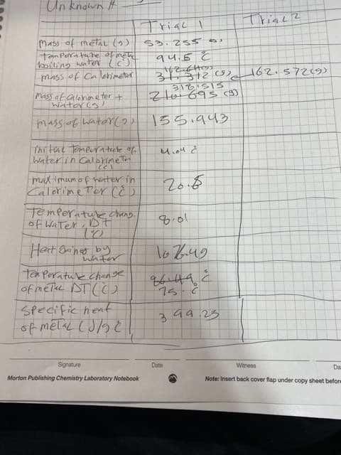 Un knawn #
rial
Mass of metit (
$3.25s
tam Pera h he oFme
ting uter
mass of Ca letimetar
A4:5
3S12 9) 62 5729
Mass af alenine ter
Water a
「ちろ.443
mass f waterY2
Thi tal Tompera tule f
Water in CalahineT
Ce
maximumof ter in
Calorine TeY cED
Te mperatuK ng
Hart 8anes by
Gh791
Tan Perature Chaage
of nele NTCC
SPecific hent
Signature
Date
Witness
Da
Morton Publishing Chemistry Laboratory Notebook
Note: Insert back cover flap under copy sheet beform
