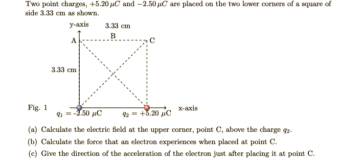 Two point charges, +5.20 µC and –2.50 µC are placed on the two lower corners of a square of
side 3.33 cm as shown.
У-аxis
3.33 cm
В
3.33 cm
Fig. 1
X-ахis
91 = -2.50 µC
92 = +5.20 pic
(a) Calculate the electric field at the upper corner, point C, above the charge q2.
(b) Calculate the force that an electron experiences when placed at point C.
(c) Give the direction of the acceleration of the electron just after placing it at point C.
