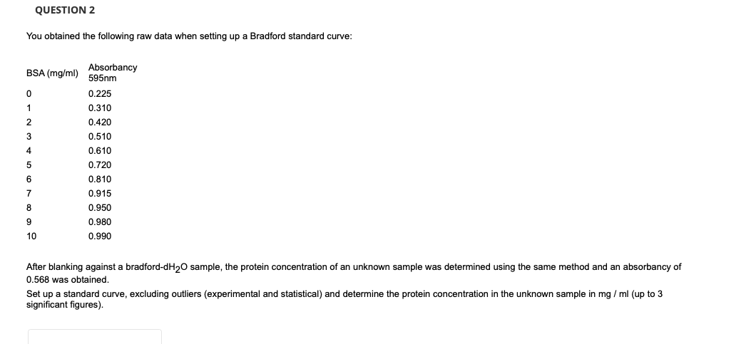 QUESTION 2
You obtained the following raw data when setting up a Bradford standard curve:
0
1
2
3
4
BSA (mg/ml) 595nm
Absorbancy
6
7
8
9
10
0.225
0.310
0.420
0.510
0.610
0.720
0.810
0.915
0.950
0.980
0.990
After blanking against a bradford-dH₂O sample, the protein concentration of an unknown sample was determined using the same method and an absorbancy of
0.568 was obtained.
Set up a standard curve, excluding outliers (experimental and statistical) and determine the protein concentration in the unknown sample in mg/ml (up to 3
significant figures).