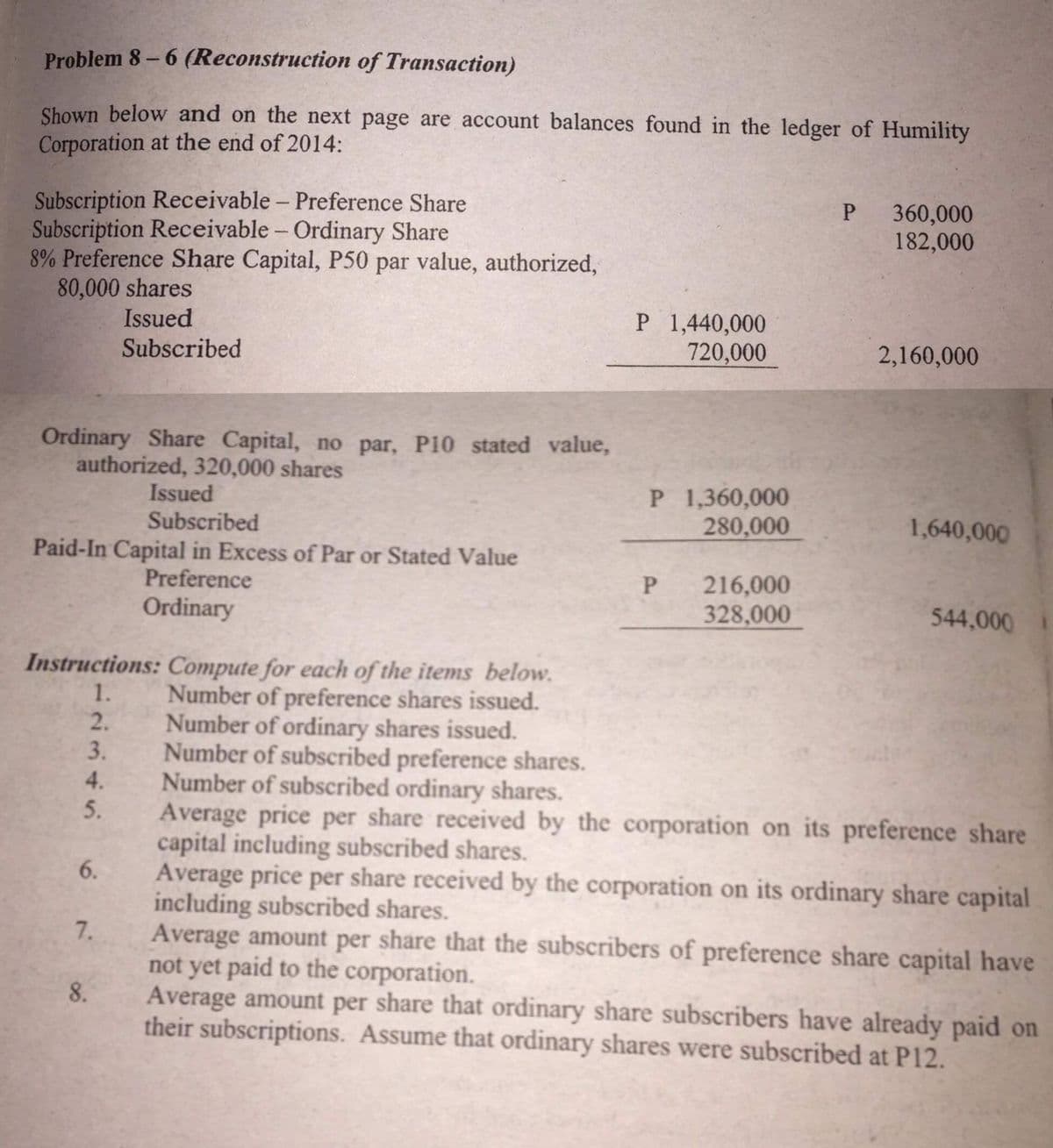 Problem 8-6 (Reconstruction of Transaction)
Shown below and on the next page are account balances found in the ledger of Humility
Corporation at the end of 2014:
Subscription Receivable - Preference Share
Subscription Receivable - Ordinary Share
8% Preference Share Capital, P50 par value, authorized,
80,000 shares
Issued
Subscribed
360,000
182,000
P 1,440,000
720,000
2,160,000
Ordinary Share Capital, no par, P10 stated value,
authorized, 320,000 shares
Issued
P 1,360,000
280,000
Subscribed
1,640,000
Paid-In Capital in Excess of Par or Stated Value
Preference
P.
216,000
Ordinary
328,000
544,000
Instructions: Compute for each of the items below.
Number of preference shares issued.
Number of ordinary shares issued.
Number of subscribed preference shares.
Number of subscribed ordinary shares.
Average price per share received by the corporation on its preference share
capital including subscribed shares.
Average price per share received by the corporation on its ordinary share capital
including subscribed shares.
Average amount per share that the subscribers of preference share capital have
not yet paid to the corporation.
Average amount per share that ordinary share subscribers have already paid on
their subscriptions. Assume that ordinary shares were subscribed at P12.
1.
2.
3.
4.
5.
7.
8.
6.
