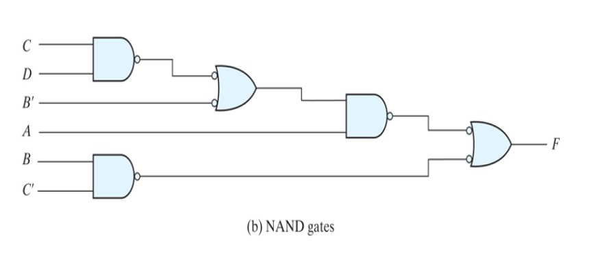 C
B'
A
F
В
C'
(b) NAND gates
