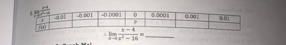 5. lim16
-0.01
0x-16
-0.001
-0.0001
0.0001
0.001
f(x)
0.01
x-4
: lim
X0x2 - 16
Mel
