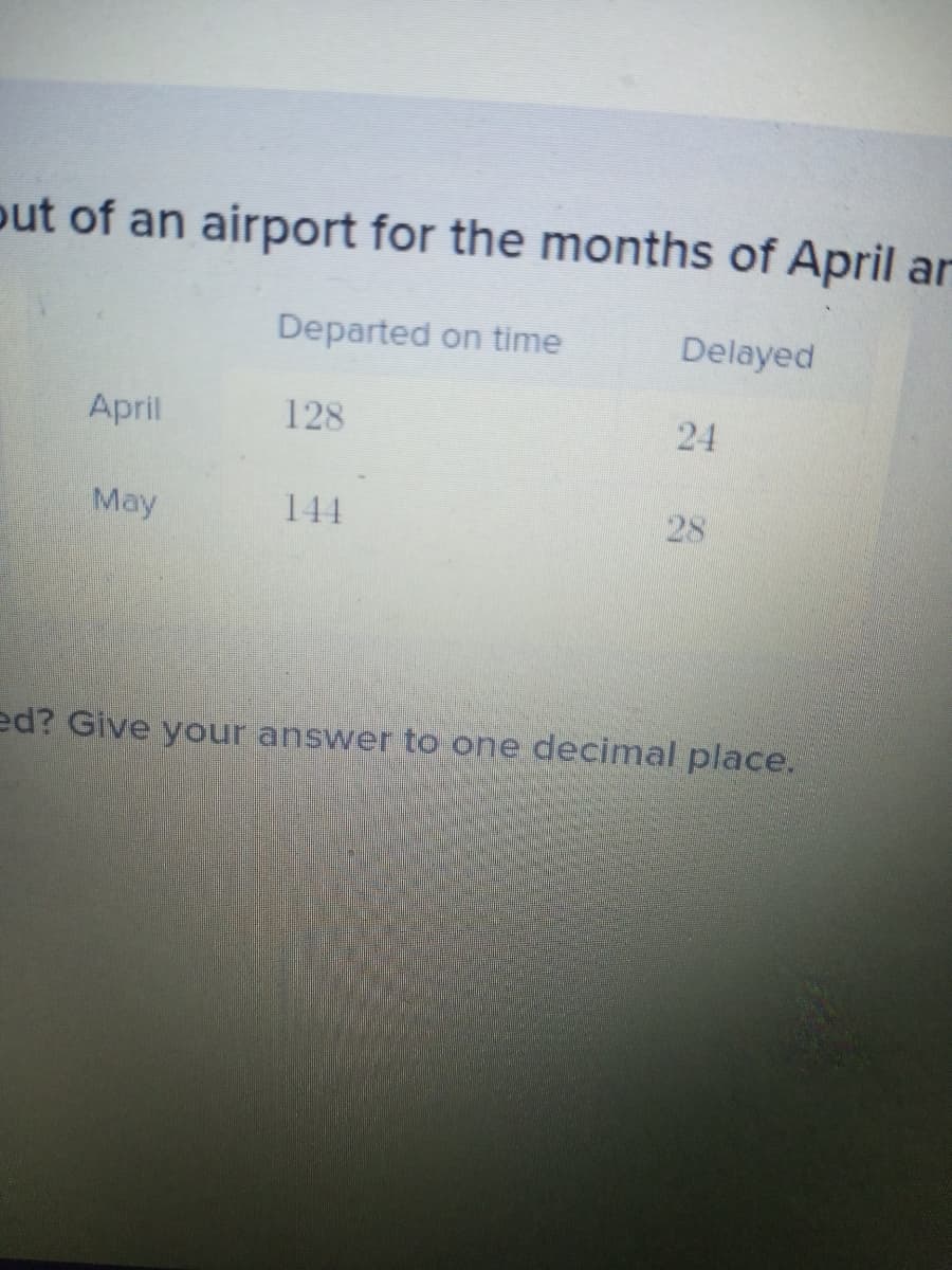 put of an airport for the months of April ar
Departed on time
Delayed
April
128
24
May
144
28
ed? Give your answer to one decimal place.
