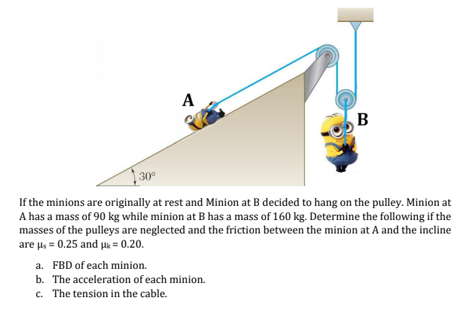 А
В
30°
If the minions are originally at rest and Minion at B decided to hang on the pulley. Minion at
A has a mass of 90 kg while minion at B has a mass of 160 kg. Determine the following if the
masses of the pulleys are neglected and the friction between the minion at A and the incline
are s = 0.25 and k = 0.20.
a. FBD of each minion.
b. The acceleration of each minion.
c. The tension in the cable.
