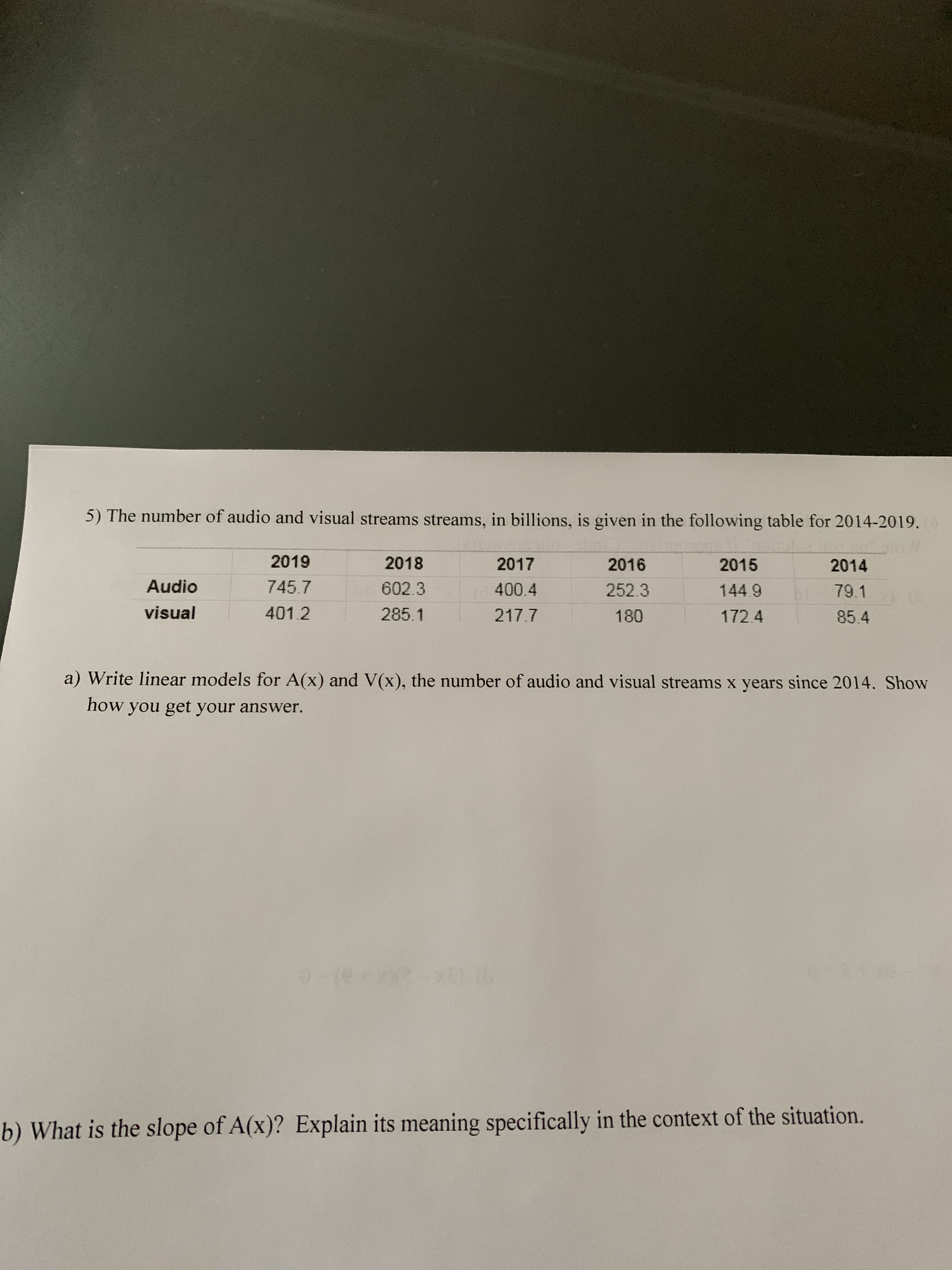 5) The number of audio and visual streams streams, in hillions, is given in the following table for 2014-2019.
2019
2018
2017
2016
2015
2014
Audio
745 7
602.3
400.4
252.3
6 vL
172 4
79.1
visual
401 2
285.1
217.7
85.4
a) Write linear models for A(x) and V(x), the number of audio and visual streams x years since 2014. Show
how you get your answer.
) What is the slope of A(x)? Explain its meaning specifically in the context of the situation.
