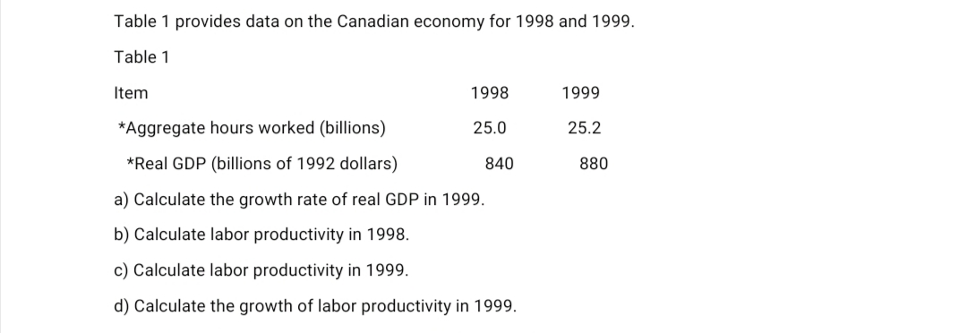 Table 1 provides data on the Canadian economy for 1998 and 1999.
Table 1
Item
1998
1999
*Aggregate hours worked (billions)
25.0
25.2
*Real GDP (billions of 1992 dollars)
840
880
a) Calculate the growth rate of real GDP in 1999.
b) Calculate labor productivity in 1998.
c) Calculate labor productivity in 1999.
d) Calculate the growth of labor productivity in 1999.
