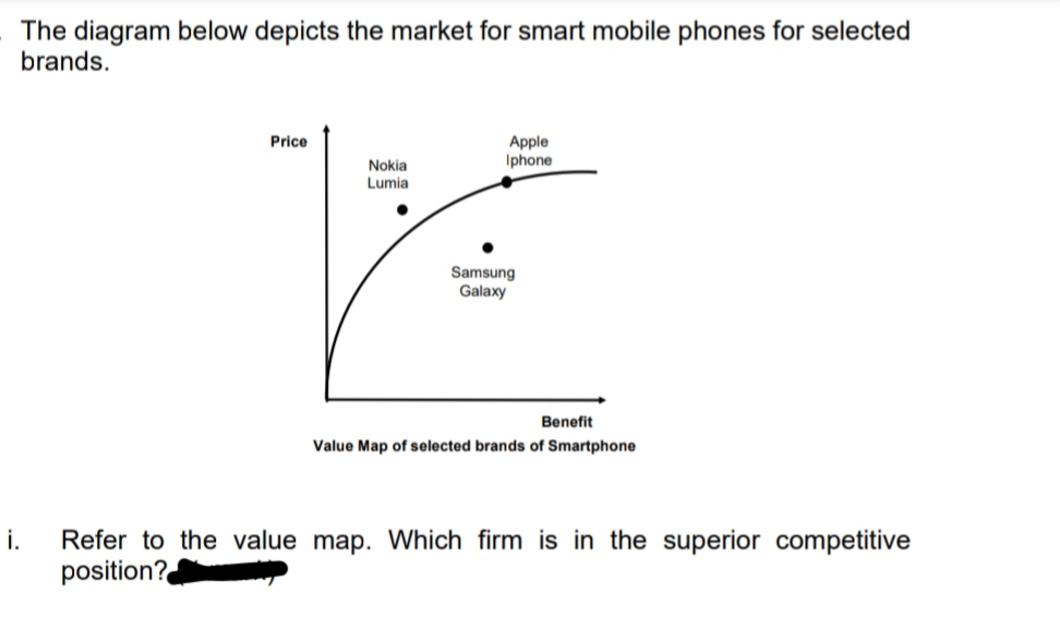 The diagram below depicts the market for smart mobile phones for selected
brands.
Price
Apple
Iphone
Nokia
Lumia
Samsung
Galaxy
Benefit
Value Map of selected brands of Smartphone
i.
Refer to the value map. Which firm is in the superior competitive
position?
