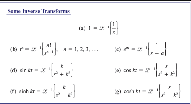 Some Inverse Transforms
(b) = L
n!
(d) sin kt = -1
(f) sinh kt = L
n = 1, 2, 3, ...
k
s² + k²
k
s²k²
(a) 1 = L-1.
4-{}}}
2-1 { 1 + a)
(c) eat = L
= 2 - 1/3²
L
(e) cos kt =
S
[s² + K²]
(g) cosh kt L-
2-143
S
k²