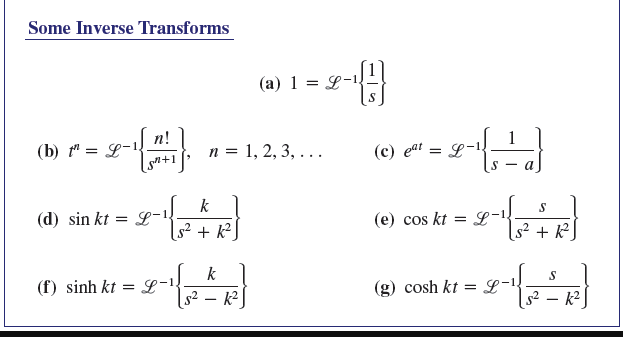 Some Inverse Transforms
(b) t = L-
(d) sin kt =
n!
S²+1
(f) sinh kt =
2-1 {
L
k
s²+k²
- 2 - 1 3
L-
n = 1, 2, 3, ...
k
(a) 1 =
k²
L
(c) eat = L
· L-{- + d}
a
S
[+]
s² + k²
(e) cos kt = -1
(g) cosh kt L₁
S
(²)
k²