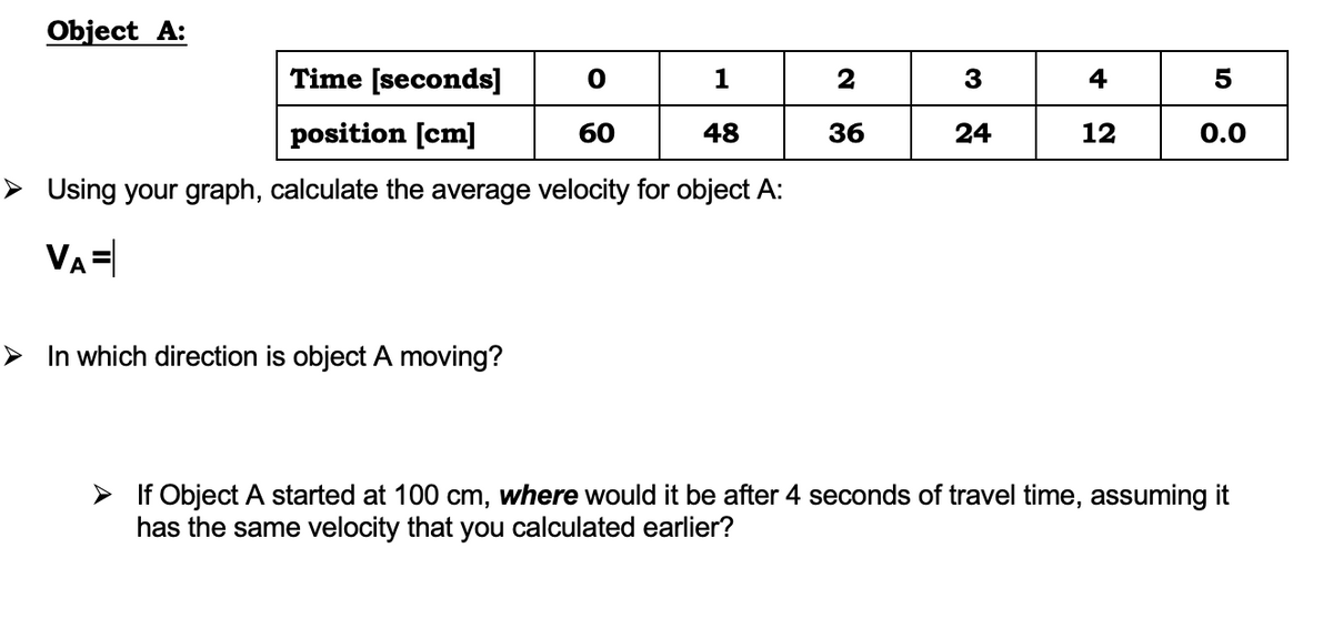 Object A:
Time [seconds]
0
1
position [cm]
60
48
➤ Using your graph, calculate the average velocity for object A:
VA =
In which direction is object A moving?
2
36
3
24
4
12
5
0.0
If Object A started at 100 cm, where would it be after 4 seconds of travel time, assuming it
has the same velocity that you calculated earlier?