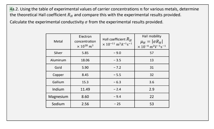 4a.2. Using the table of experimental values of carrier concentrations n for various metals, determine
the theoretical Hall coefficient RH and compare this with the experimental results provided.
Calculate the experimental conductivity from the experimental results provided.
Metal
Silver
Aluminum
Gold
Copper
Gallium
Indium
Magnesium
Sodium
Electron
concentration
x 1028 m³
5.85
18.06
5.90
8.45
15.3
11.49
8.60
2.56
Hall coefficient RH
x 10-11 m³A-¹S-1
- 9.0
-3.5
-7.2
- 5.5
- 6.3
-2.4
- 9.4
- 25
Hall mobility
μH = |ORH|
x 10-4 m²V-1g-1
57
13
31
32
3.6
2.9
22
53