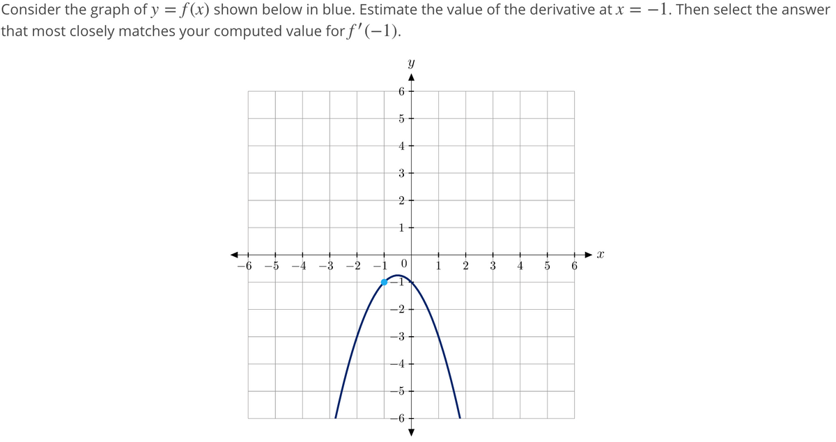 Consider the graph of y = f(x) shown below in blue. Estimate the value of the derivative at x = -1. Then select the answer
that most closely matches your computed value for f'(-1).
4
3
2
-5
-4
-3
-2
-1
3
4
-2
3
-4
