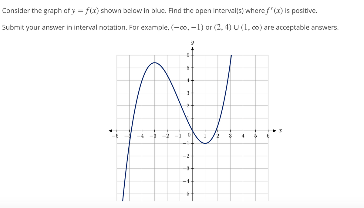 Consider the graph of y = f(x) shown below in blue. Find the open interval(s) where f' (x) is positive.
Submit your answer in interval notation. For example, (-o, -1) or (2, 4) U (1, ∞) are acceptable answers.
4
-9-
-4
-3
-2
-1
1
2
3
4
6
-1
-2
-3
-4
-5-
