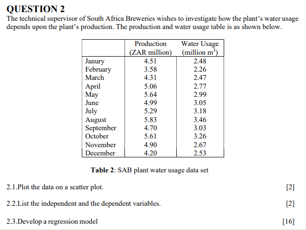QUESTION 2
The technical supervisor of South Africa Breweries wishes to investigate how the plant's water usage
depends upon the plant's production. The production and water usage table is as shown below.
Water Usage
(ZAR million) (million m³)
2.48
2.26
Production
4.51
Janury
February
March
3.58
4.31
2.47
Аpril
May
June
July
August
September
October
| November
| December
5.06
2.77
5.64
2.99
4.99
3.05
3.18
5.29
5.83
3.46
3.03
4.70
3.26
2.67
2.53
5.61
4.90
4.20
Table 2: SAB plant water usage data set
2.1.Plot the data on a scatter plot.
[2]
2.2.List the independent and the dependent variables.
[2]
2.3.Develop a regression model
[16]
