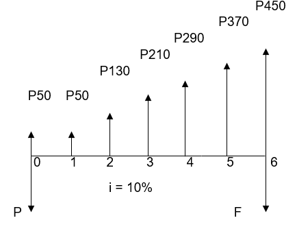 P450
P370
P290
P210
P130
P50 P50
1
3.
i = 10%
P
F
5,
