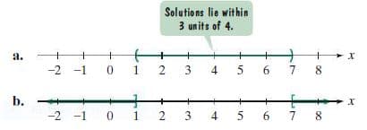 Solutions lie within
3 units of 4.
а.
-2 -1
1 2
4
7
8
b.
-2 -1 0
1 2
3
4
5
6.
7 8
6.
in
