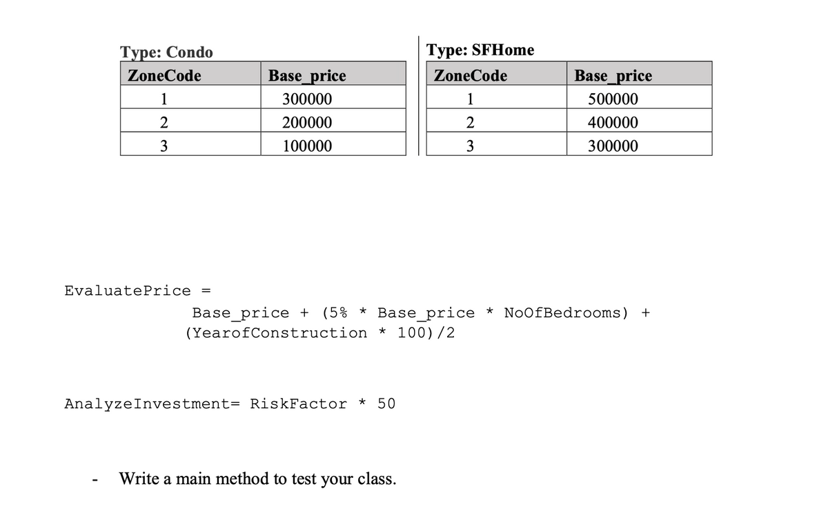 Туре: Сondo
Туре: SFHome
ZoneCode
Base_price
ZoneCode
Base_price
1
300000
1
500000
2
200000
2
400000
3
100000
3
300000
EvaluatePrice
Base_price + (5% * Base_price * NoOfBedrooms) +
(YearofConstruction * 100)/2
AnalyzeInvestment= RiskFactor * 50
Write a main method to test your class.
