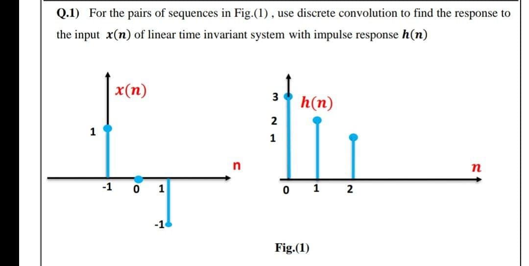 Q.1) For the pairs of sequences in Fig.(1), use discrete convolution to find the response to
the input x(n) of linear time invariant system with impulse response h(n)
x(п)
h(n)
2
1
-1
0 1
2
-18
Fig.(1)
1.
