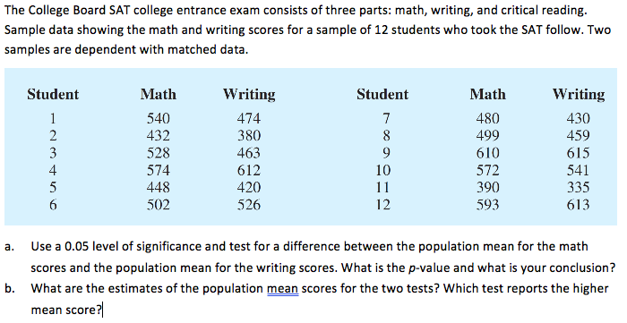 The College Board SAT college entrance exam consists of three parts: math, writing, and critical reading.
Sample data showing the math and writing scores for a sample of 12 students who took the SAT follow. Two
samples are dependent with matched data.
Student
Math
Writing
Student
Math
Writing
540
474
480
430
432
380
499
459
528
463
615
541
610
574
612
10
572
390
593
448
420
11
335
502
526
12
613
Use a 0.05 level of significance and test for a difference between the population mean for the math
a.
scores and the population mean for the writing scores. What is the p-value and what is your conclusion?
b. What are the estimates of the population mean scores for the two tests? Which test reports the higher
mean score?
1234 n6
