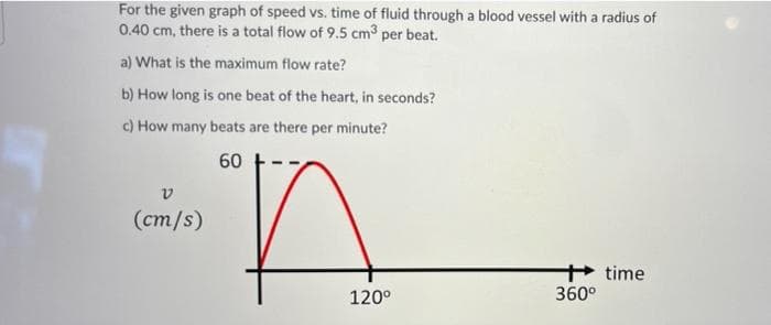 For the given graph of speed vs. time of fluid through a blood vessel with a radius of
0.40 cm, there is a total flow of 9.5 cm3 per beat.
a) What is the maximum flow rate?
b) How long is one beat of the heart, in seconds?
c) How many beats are there per minute?
60
(cm/s)
+time
360°
120°
