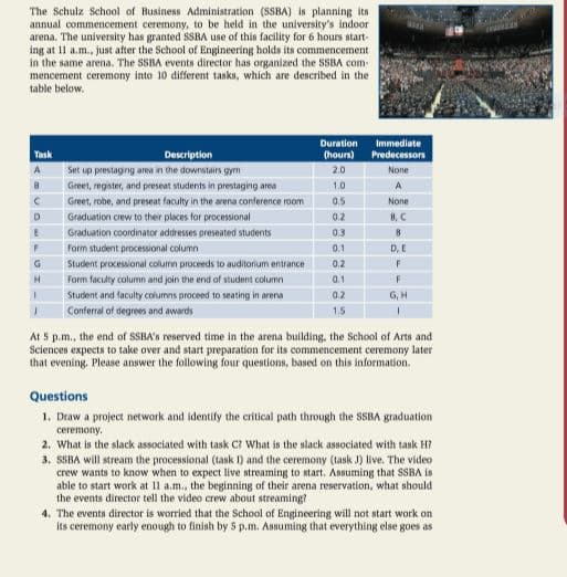 The Schulz School of Business Administration (SSBA) is planning its
annual commencement ceremony, to be held in the university's indoor
arena. The university has granted SSBA use of this facility for 6 hours start-
ing at 11 a.m., just after the School of Engineering holds its commencement
In the same arena. The SSBA events director has organized the SSBA com-
mencement ceremony into 10 different tasks, which are described in the
table below.
Immediate
Predecessors
Duration
Task
Description
(hours)
A
Set up prestaging ama in the downstairs gym
2.0
None
Greet, register, and preseat students in prestaging area
Greet, robe, and preseat faculty in the arena conference room
1.0
A
0.5
None
Graduation crew to their places for processional
0.2
8, C
Graduation coordinator addresses preseated students
0.3
Form student processional column
0.1
D, E
G
Student processional column proceeds to auditorium entrance
0.2
H.
Form faculty column and join the end af student column
0.1
Student and faculty columns proceed to seating in arena
0.2
G, H
Conferral of degrees and awards
1.5
At 5 p.m., the end of SSBA's reserved time in the arena building, the School of Arts and
Sciences expects to take over and start preparation for its commencement ceremony later
that evening, Please answer the following four questions, based on this information.
Questions
1. Draw a project network and identify the critical path through the SSBA graduation
ceremony.
2. What is the slack associated with task C? What is the slack associated with task H?
3. SSBA will stream the processional (task I) and the ceremony (task J) live. The video
crew wants to know when to expect live streaming to start. Assuming that SSBA is
able to start work at 11 a.m., the beginning of their arena reservation, what should
the events director tell the video crew about streaming?
4. The events director is worried that the School of Engineering will not start work on
Its ceremony early enough to finish by 5 p.m. Assuming that everything else goes as
