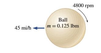 4800 rpm
Ball
45 mi/h
m = 0.125 lbm
