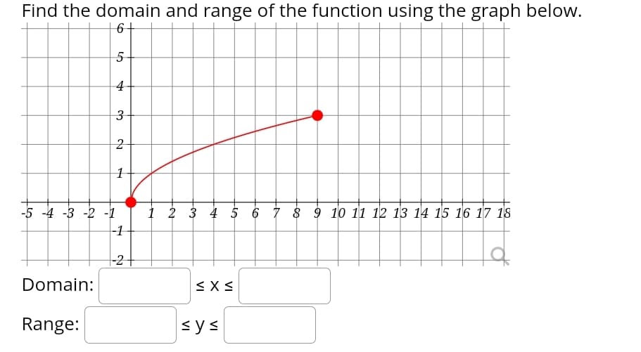 Find the domain and range of the function using the graph below.
6+
4
3
1 2 3 4 5 6 7 8 9 10 11 12 13 14 15 16 17 18
-1
-5 -4 -3 -2 -1
-2+
Domain:
Range:
sys
