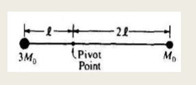 22-
(Pivot
Point
3M,
Mp
