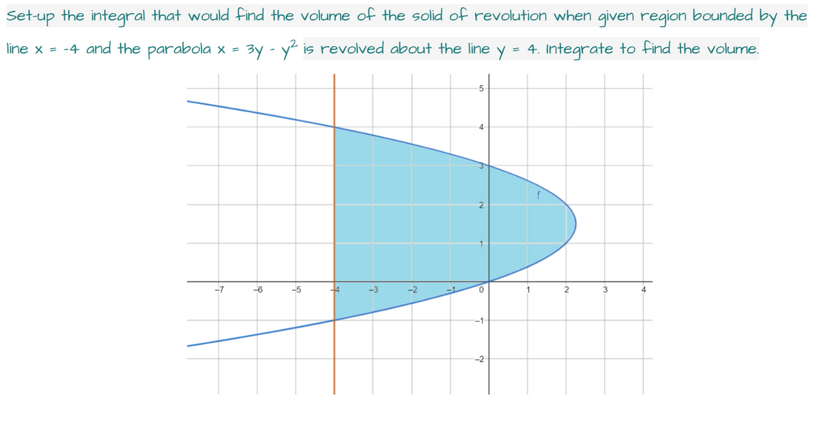 Set-up the integral that would find the volume of the solid of revolution when given region bounded by the
line x = -4 and the parabola x =
3y - y² is revolved about the line
Y
= 4. Integrate to find the volume.
-7
-6
-5
4
0
2
3