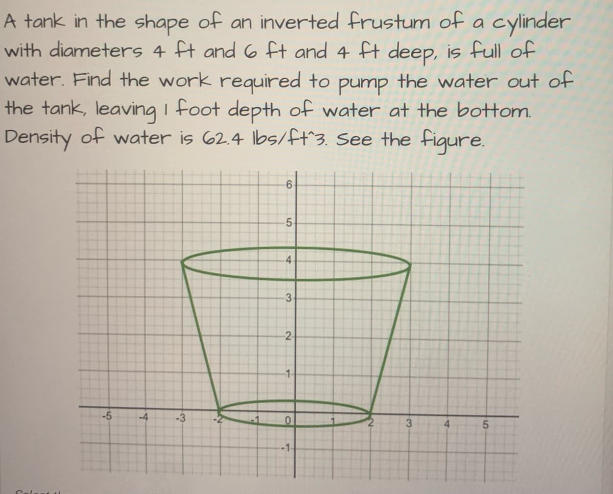 A tank in the shape of an inverted frustum of a
cylinder
with diameters 4 ft and 6 ft and 4 ft deep, is full of
water. Find the work required to pump the water out of
the tank, leaving I foot depth of water at the bottom.
Density of water is 62.4 lbs/ft 3. See the figure.
-5
-4
-3
6
5
4
-3
2
1-
0
-1-
3
4
5